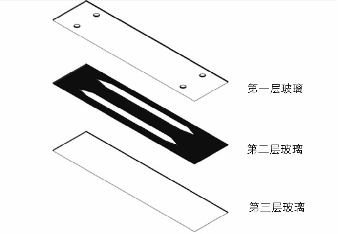 玻璃基微流控芯片